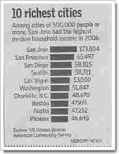 Richest cities.jpg