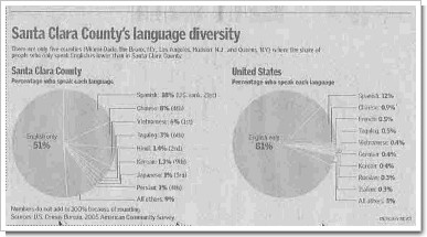 Language Diversity SJMN090907.jpg