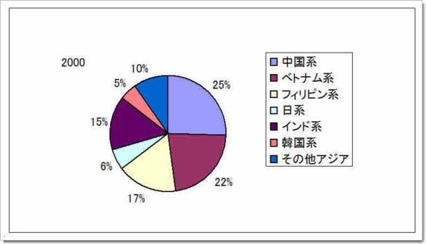 SVCENSUS2000.jpg