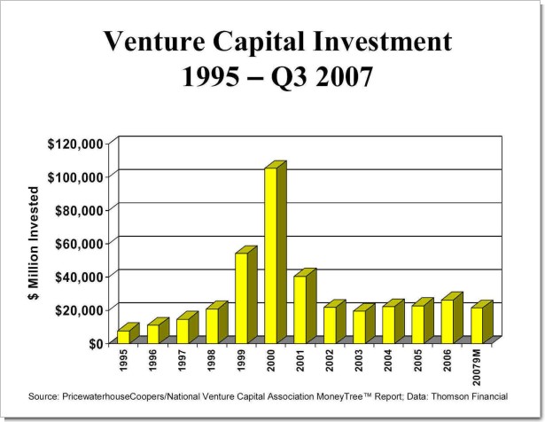 VCINVEST9505.jpg