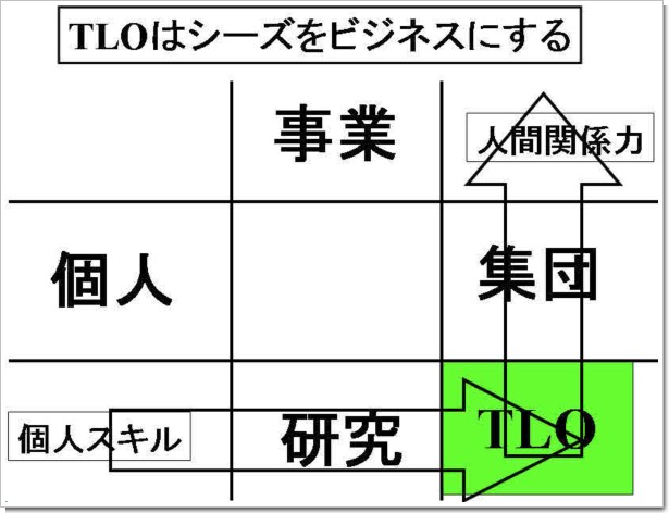 TLOの役割.jpg