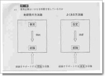 帰納と演繹.jpg