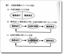 虚妄の成果主義.jpg