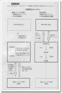 企業統治.jpg